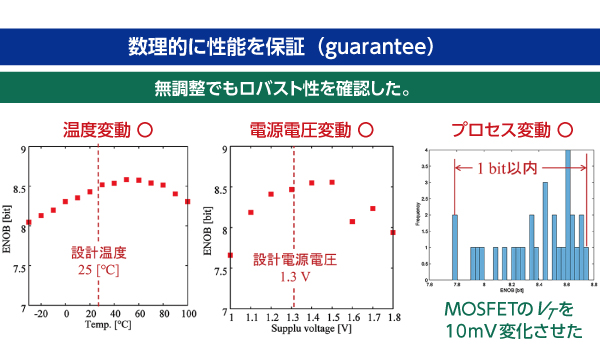 数理的に性能を保証(guarantee)