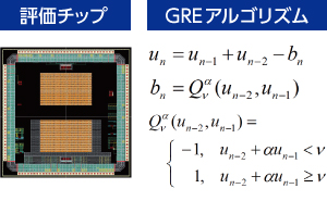評価チップ/GREアルゴリズム